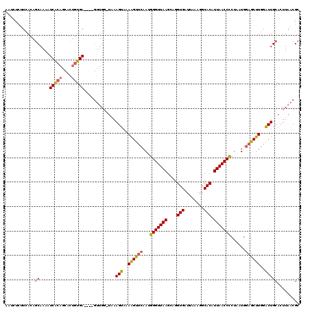 dotplot