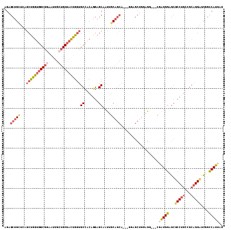 dotplot