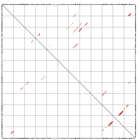 dotplot