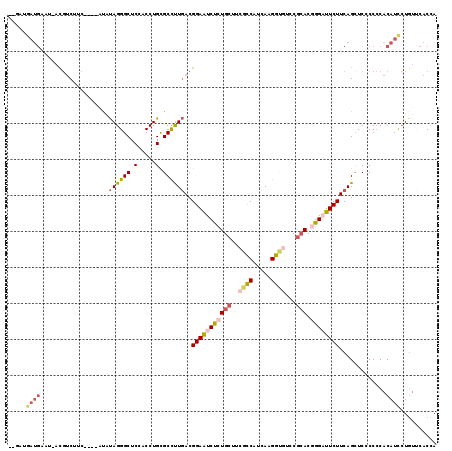 dotplot