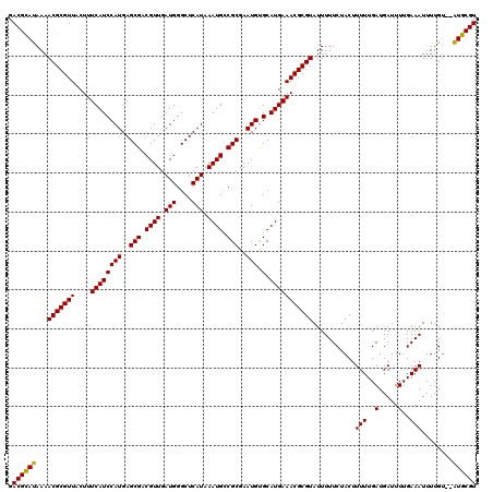 dotplot