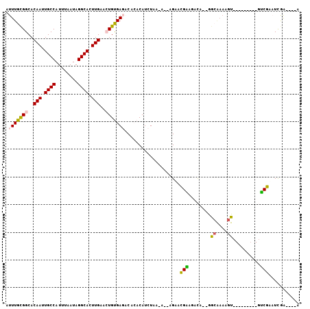 dotplot