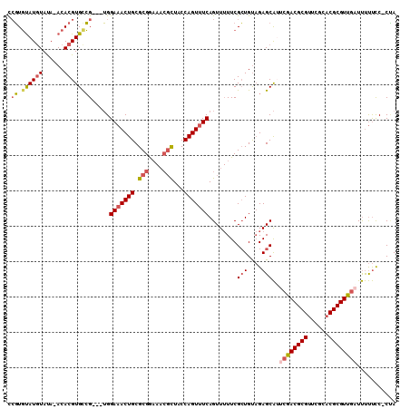 dotplot