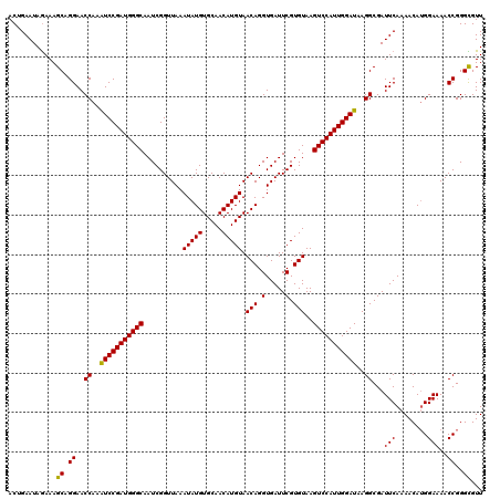 dotplot