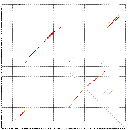 dotplot