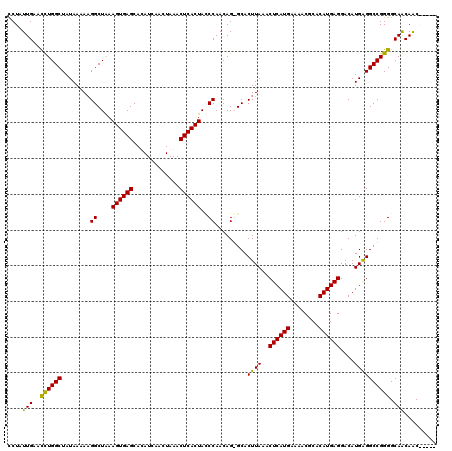 dotplot