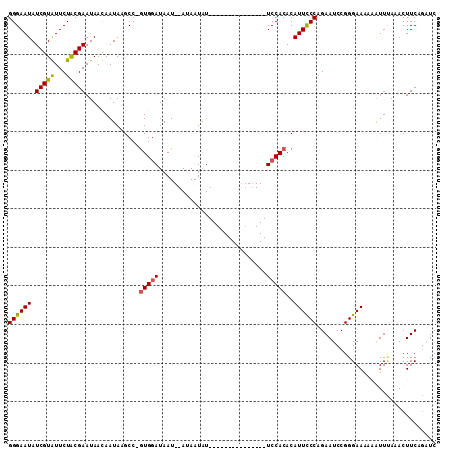dotplot