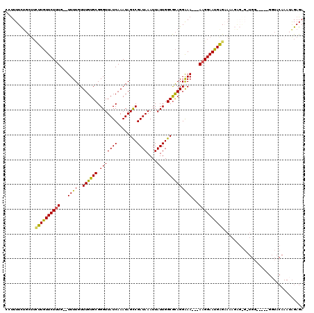 dotplot