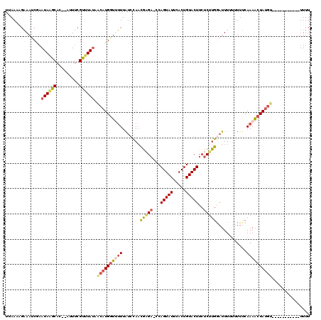 dotplot