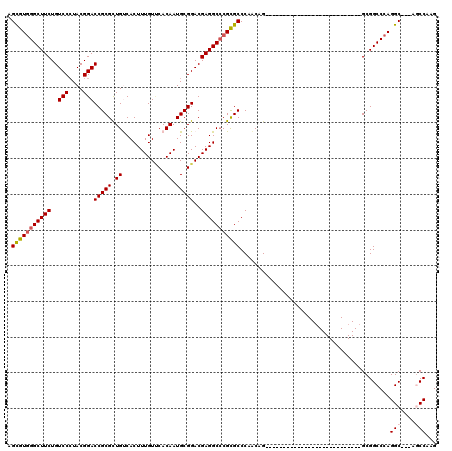 dotplot