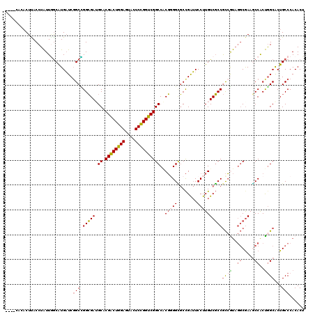 dotplot