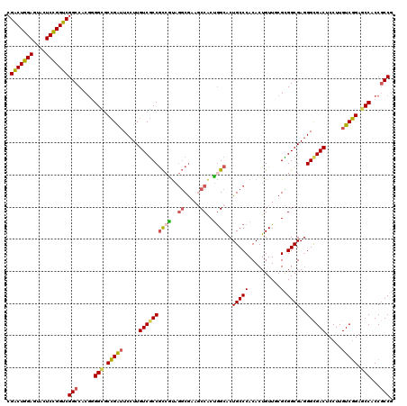 dotplot