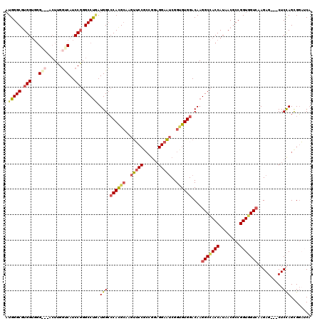 dotplot