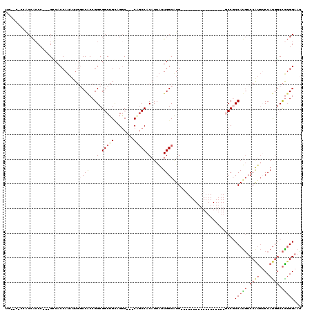 dotplot