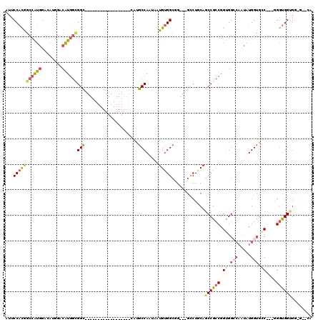 dotplot