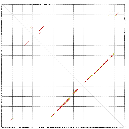 dotplot