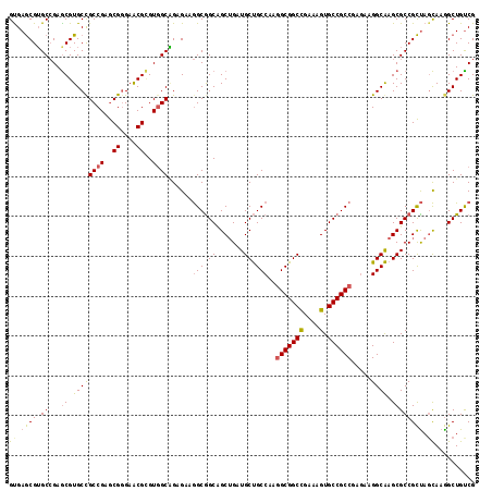 dotplot