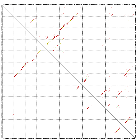 dotplot