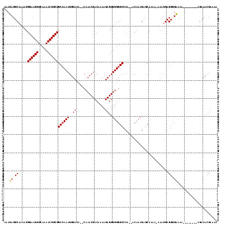 dotplot
