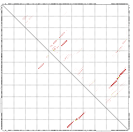 dotplot