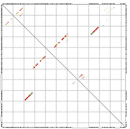 dotplot