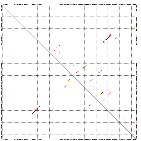 dotplot