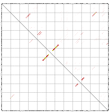 dotplot