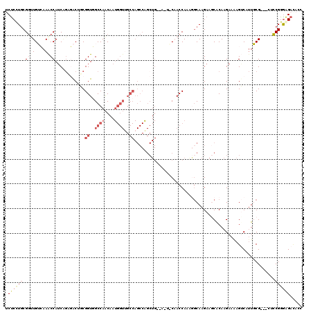 dotplot