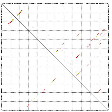 dotplot