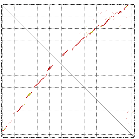 dotplot