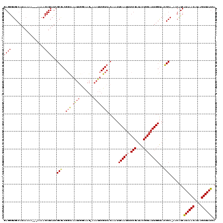 dotplot