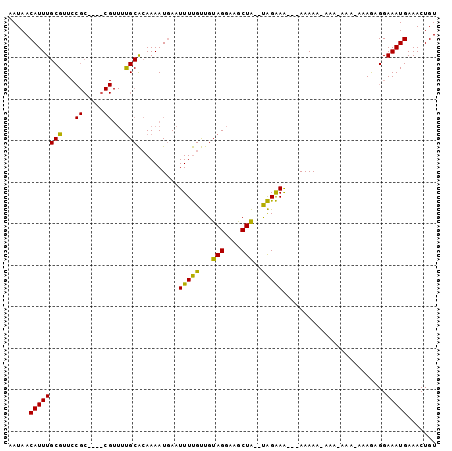 dotplot