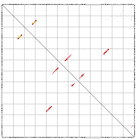 dotplot