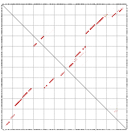 dotplot