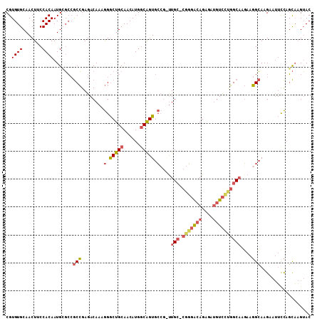 dotplot