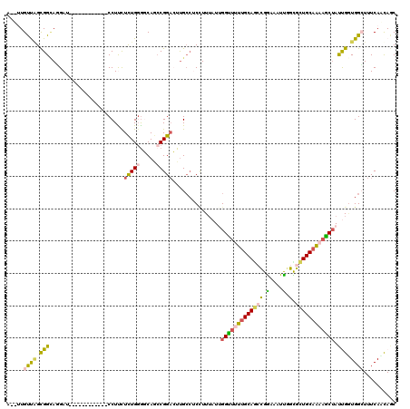 dotplot