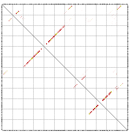 dotplot