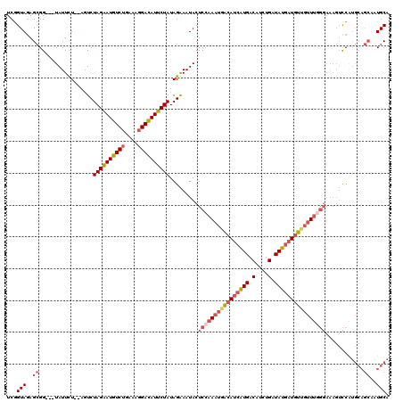 dotplot