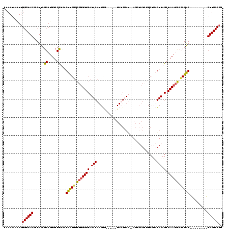 dotplot