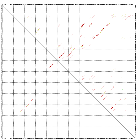 dotplot
