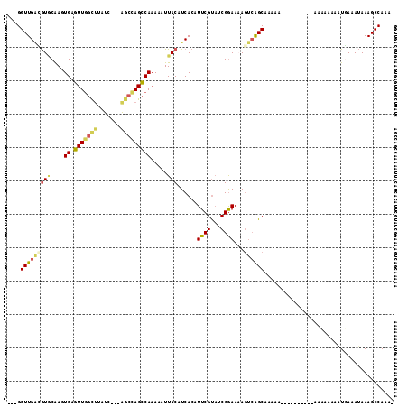 dotplot
