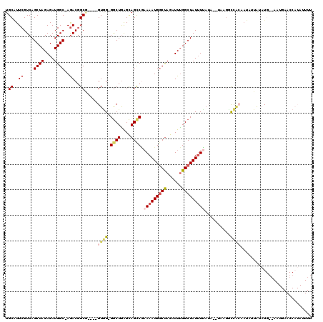 dotplot