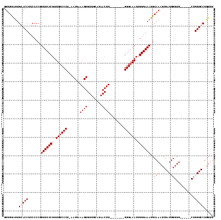dotplot