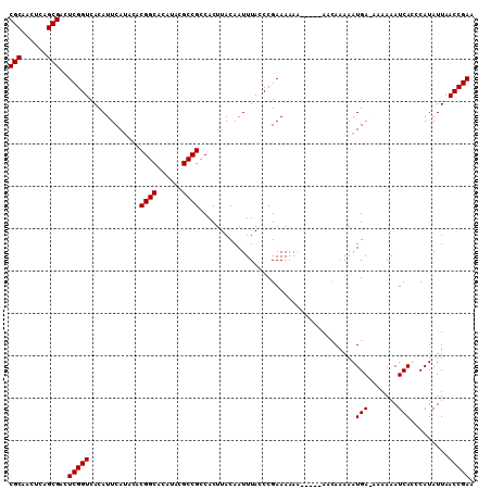 dotplot