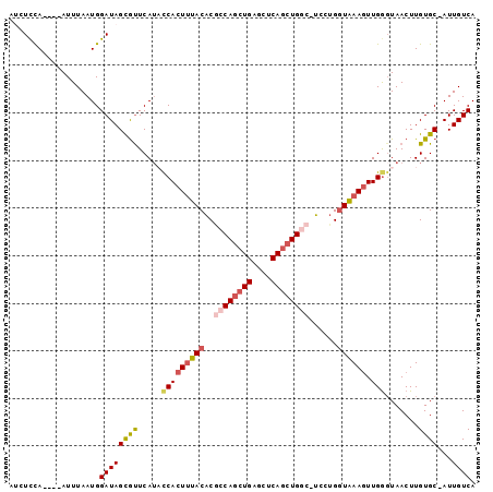 dotplot