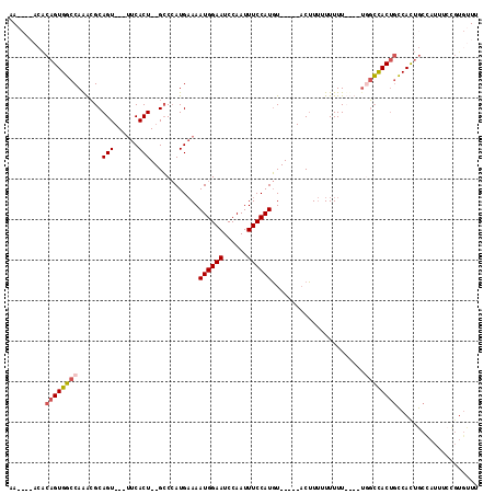 dotplot