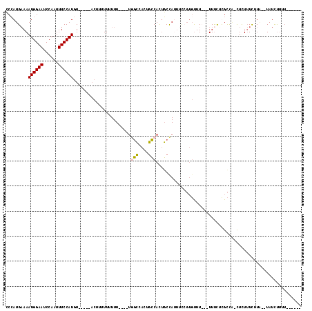 dotplot