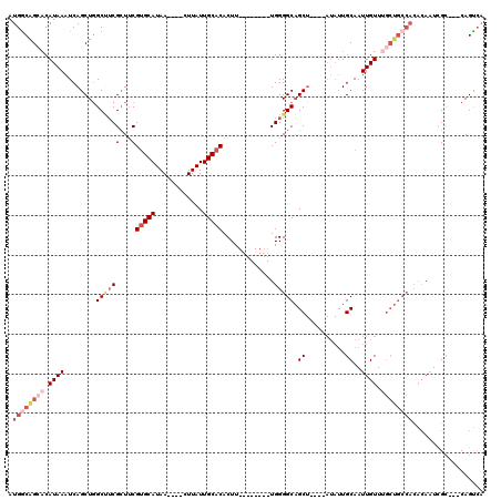 dotplot