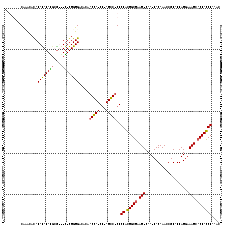 dotplot
