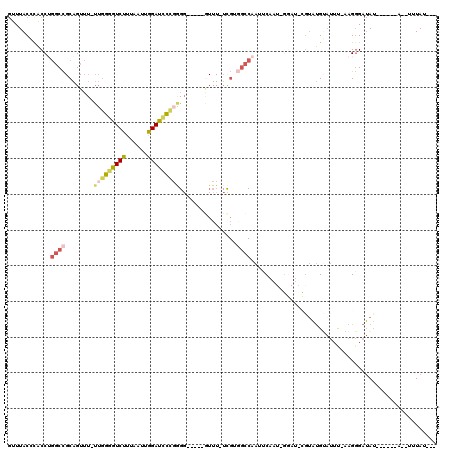 dotplot